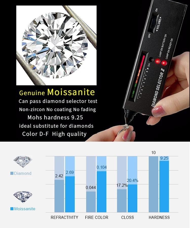 3 Stone D Colour 1.4ct Moissanite Diamonds Sterling Silver Wedding Engagement Rings for Women 18KGP Fine Jewellery