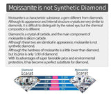 Excellent 18KGP D Colour VVS1 Moissanite Diamonds Clip Hoop Earrings for Women, Silver Fine Fashion Charm Jewellery - The Jewellery Supermarket