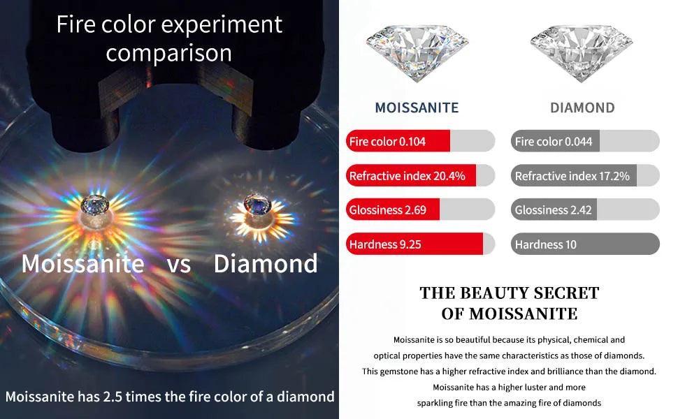 Graceful 18K WGP D Colour VVS1 Real Moissanite Diamonds Tennis Bracelets, Silver Moissanite Diamonds Jewellery - The Jewellery Supermarket
