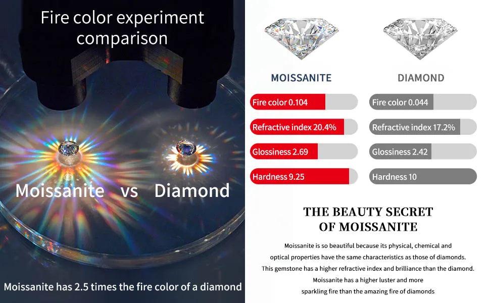 Waterdrop Shape 3 Stones 8 Carat Pear Cut Silver Moissanite Rings, 18K Gold Plated Engagement Wedding Jewellery