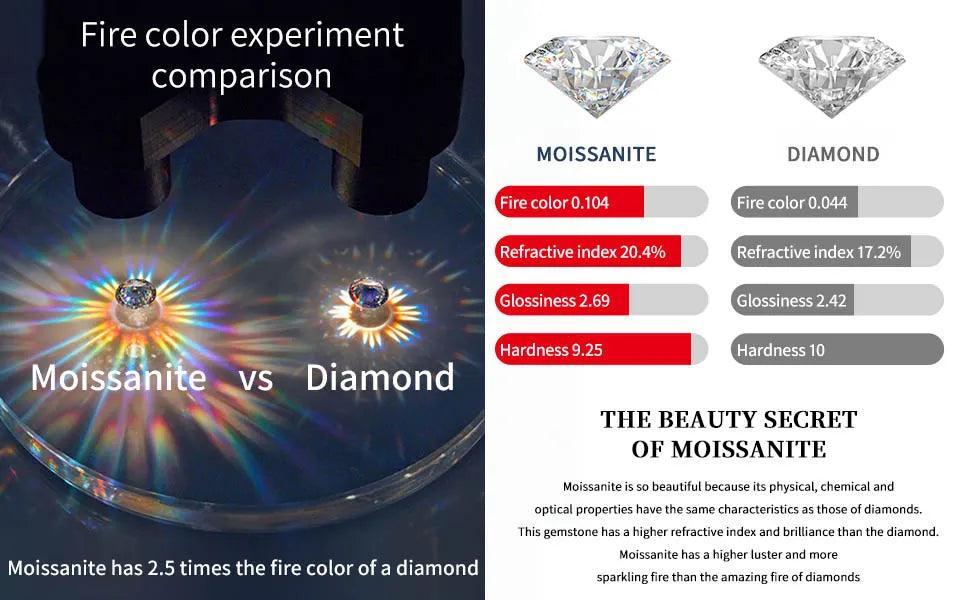 18K White Gold VVS1 Clarity Round 0.1-2ct D Colour Moissanite Diamonds Earrings Silver Screw Back Earrings - The Jewellery Supermarket