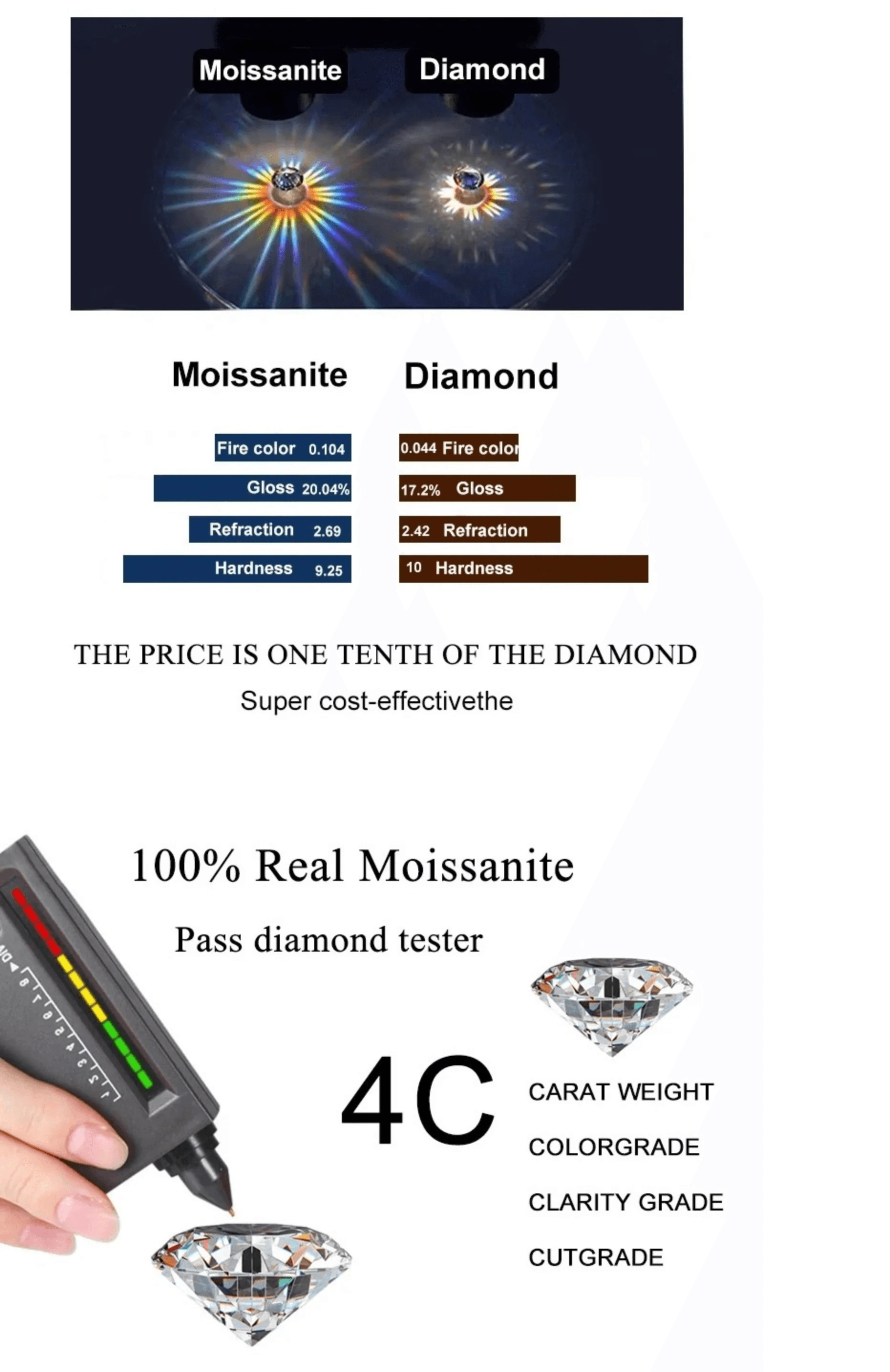 Fabulous Heart-shaped GRA Moissanite Diamonds Sterling 925 Silver Simple Marriage Proposal Fine Jewellery