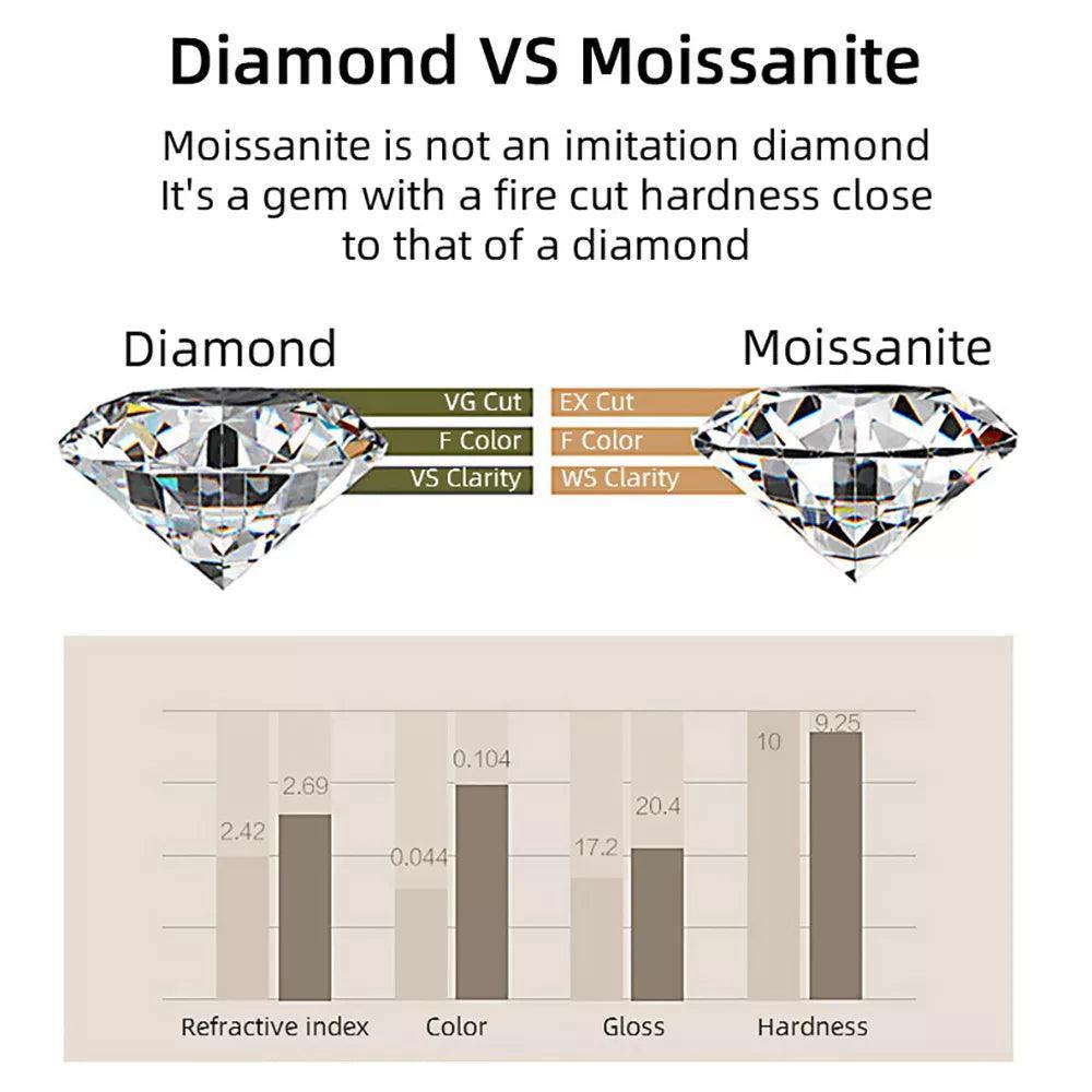 Amazing New In 1ct Emerald Cut Moissanite Diamond Link Bracelet for Women - Fine Jewellery with Real Sterling Silver - The Jewellery Supermarket