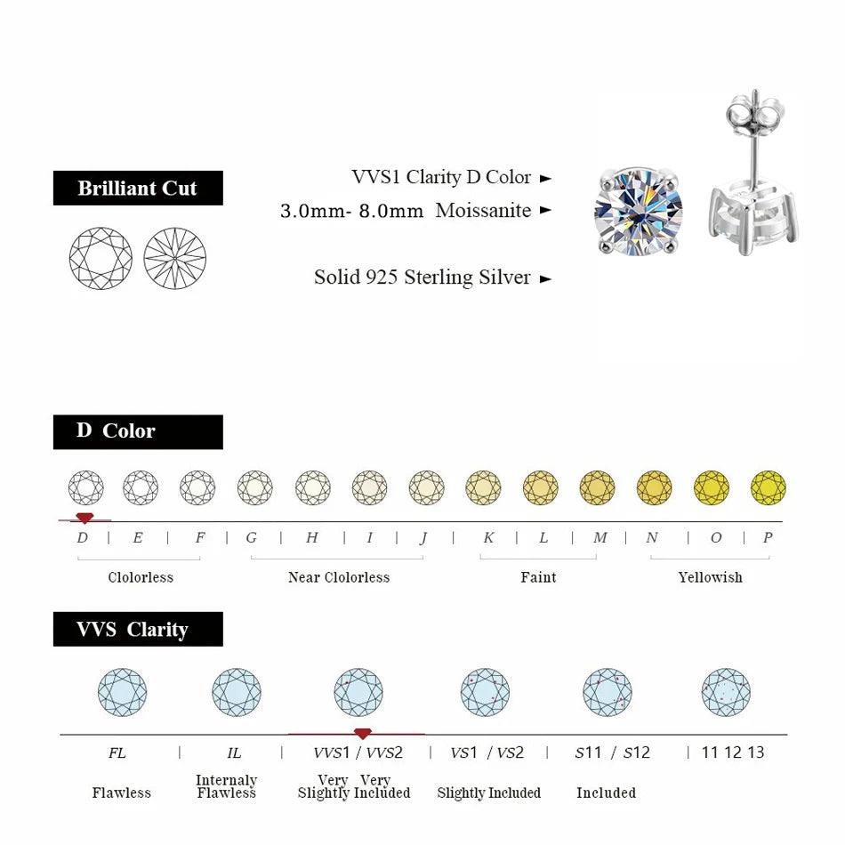 Top Quality 2 Carat 8.0mm D Colour Moissanite Stud Earrings 925 Sterling Silver Sparkling Fine Jewellery For Women/Men - The Jewellery Supermarket