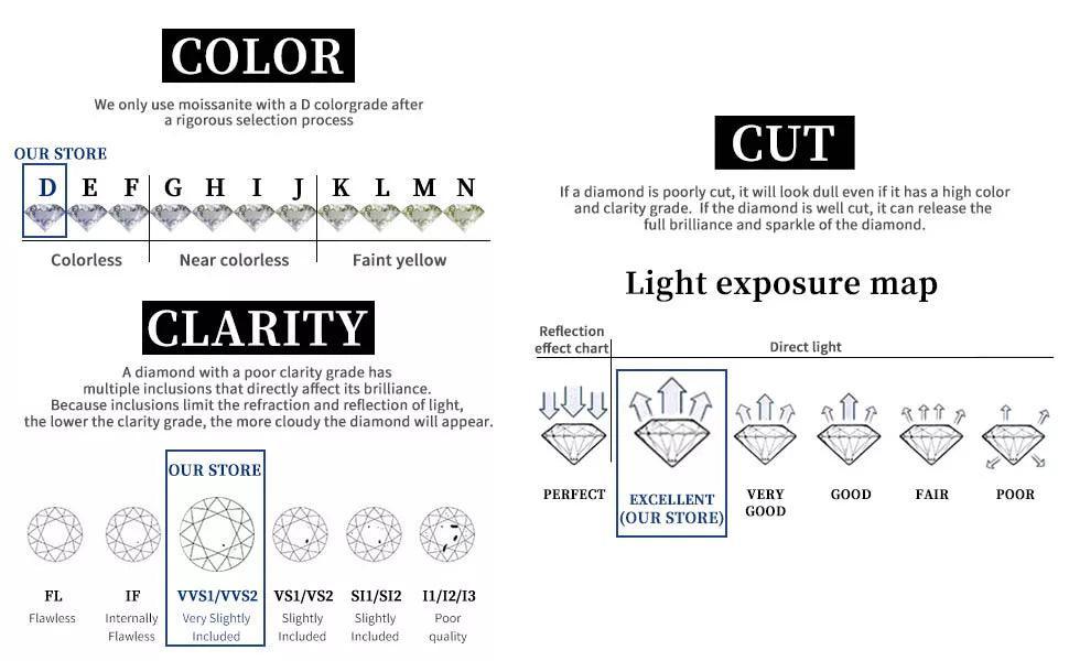 Stunning D Colour VVS1 5mm 5.5ct Cross Necklace with Moissanite Diamonds - Silver Fine Christian Jewellery - The Jewellery Supermarket