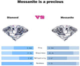 Attractive Platinum Plated Round Cut High Quality Moissanite Diamonds Rings - Fine Jewellery - The Jewellery Supermarket