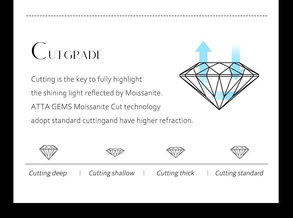 1 Carat Round Brilliant Cut D Color High Quality Moissanite Diamonds Necklace - Luxury Gemstone Necklace - The Jewellery Supermarket