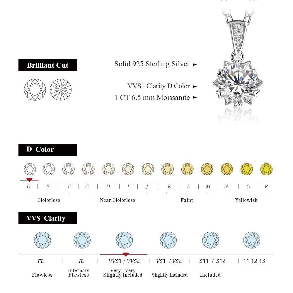 1 Carat Round Brilliant Cut D Color High Quality Moissanite Diamonds Necklace - Luxury Gemstone Necklace - The Jewellery Supermarket
