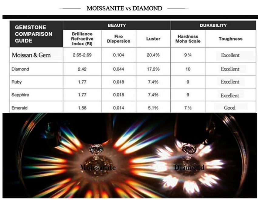 Attractive 0.7ctw 3mm DF Round Cut Moissanite Diamond Engagement & Wedding Ring - The Jewellery Supermarket