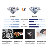 Outstanding 1 Carat Moissanite Diamonds Round Moissanite Earrings - Luxurious 925 Sterling Silver Fine Jewellery - The Jewellery Supermarket