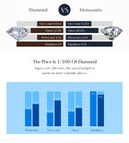 Exquisite Round VVS1 D Colour Moissanite 925 Sterling Silver Ring Fine Jewelry