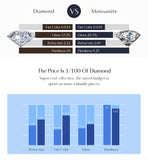 Minimalist Stackable VVS1 D Colour Moissanite Rings 925 Sterling Silver Ring
