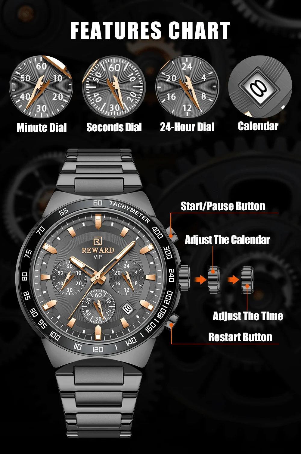 Top Brand Stainless Steel Quartz Analog Waterproof Luminous Date Wrist Watch Luxury Casual Watches for Men The Jewellery Supermarket