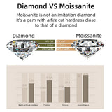 Sparkling 2.2cttw 3mm D Colour Moissanite Diamonds Full Eternity Rings - 18K Gold 925 Silver Plated Wedding Rings