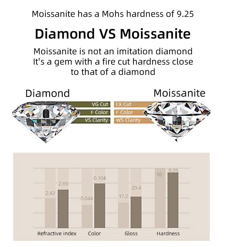Exquisite 0.2CT High Quality Moissanite Diamonds D Color VVS Lab Diamond Halo Ring - Fine Jewellery - The Jewellery Supermarket