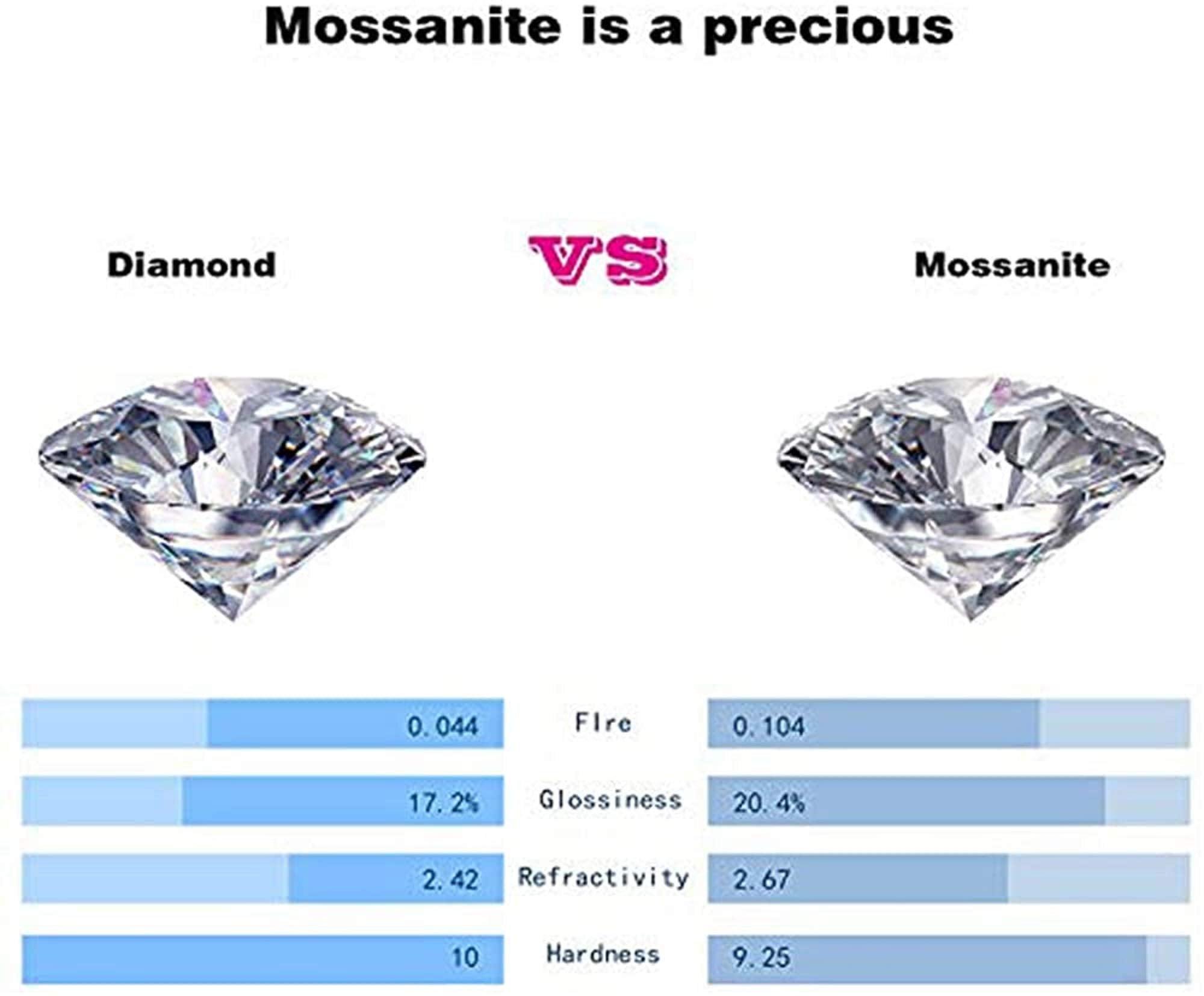 Attractive Platinum Plated Round Cut High Quality Moissanite Diamonds Rings - Fine Jewellery - The Jewellery Supermarket