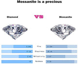 Marvelous 2 Carat D Color High Quality Moissanite Diamonds Wedding Rings for Women - Fine Jewellery - The Jewellery Supermarket