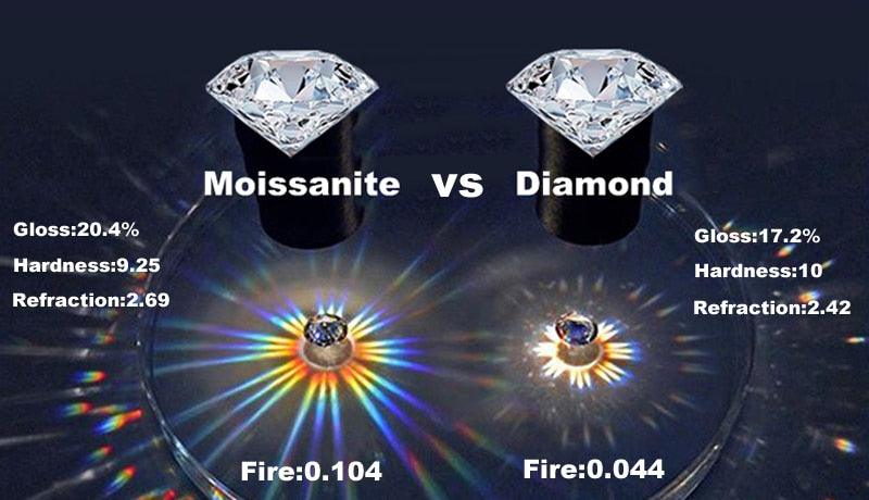 Dancing Diamond Design 1/0.8 CT Round Cut VVS High Quality Moissanite Diamonds Necklace Luxury Jewellery - The Jewellery Supermarket