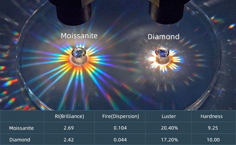 Gorgeous Modern Hoop 6.5mm Real ♥︎ High Quality Moissanite Diamonds ♥︎ Dangle Huggie Drop Earrings - The Jewellery Supermarket
